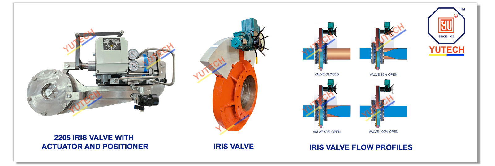 IRIS VALVE FLOW PROFILES IRIS VALVE FLOW PROFILES