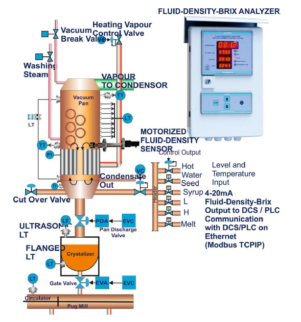 Yu Technologies Pvt.Ltd.