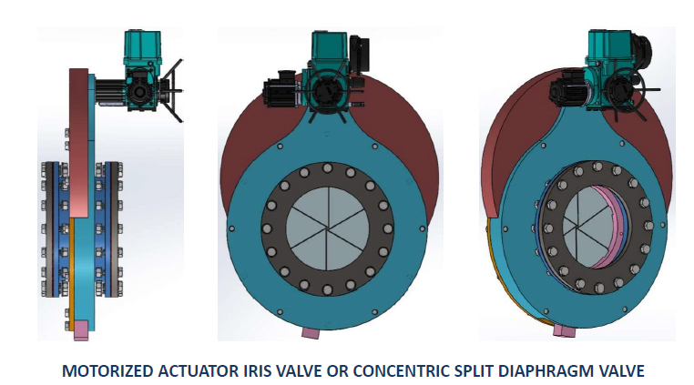 YUTECH CSD or IRIS Valve