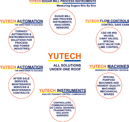 Yu Technologies Pvt.Ltd.